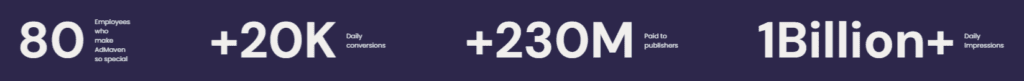 AdMaven in numbers