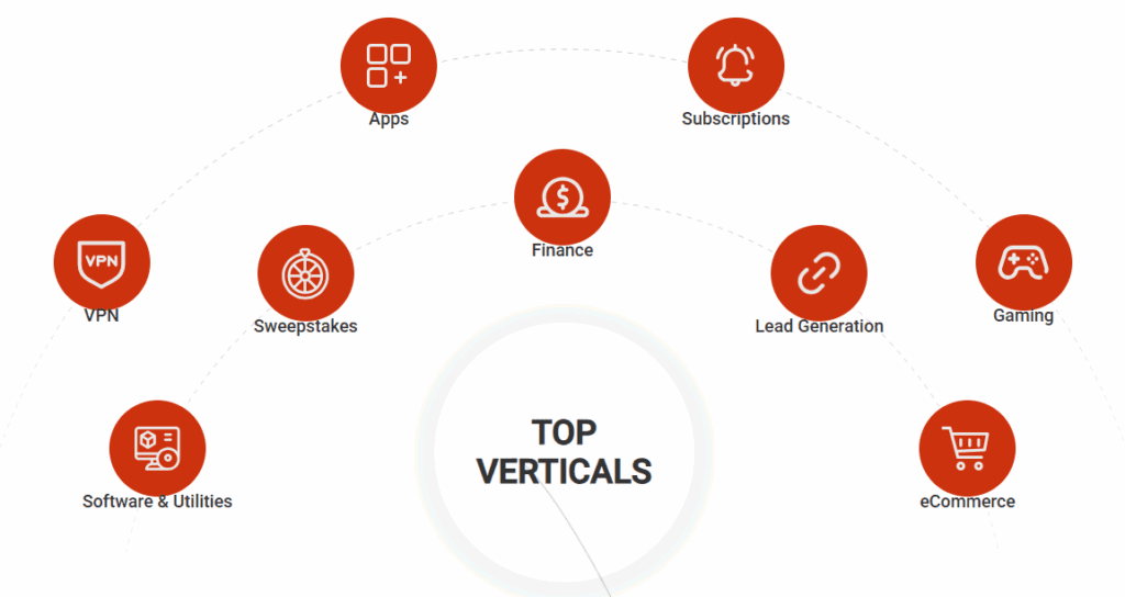 Adsterra verticles