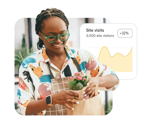 Googleads analytics