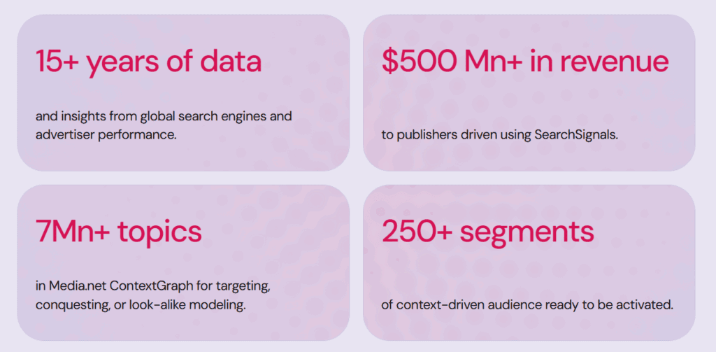 Media.net in numbers