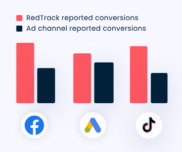 Redtrack attribution
