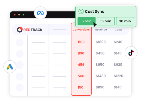 Redtrack cost