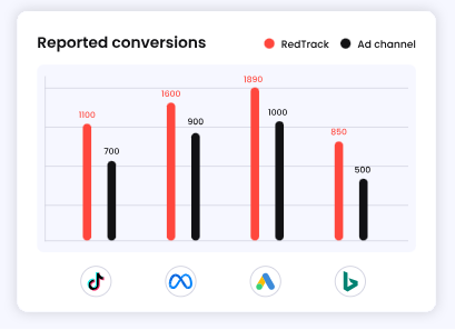 Redtrack report