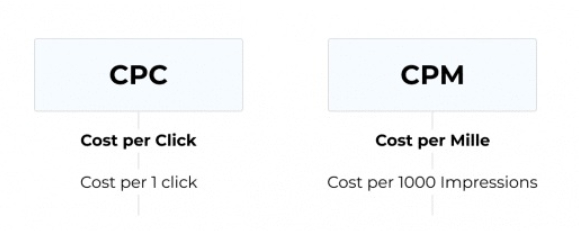 Richads pricing