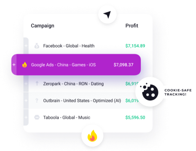 Voluum campaign