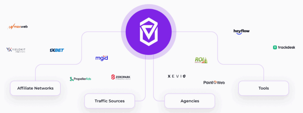 Voluum integration
