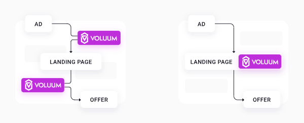 Voluum landing page