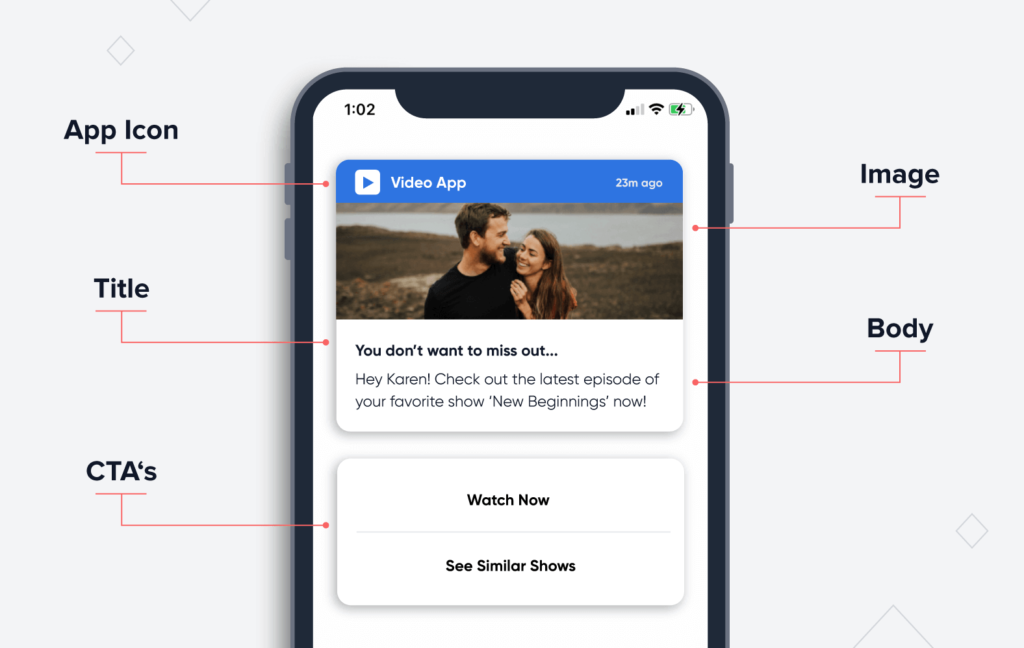 Push Notifications