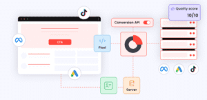 RedTrack Review 2025: Worth It or Overhyped Software?